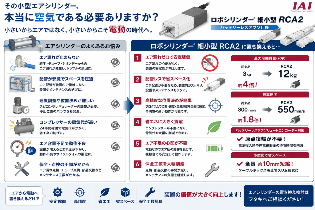 その小型エアシリンダー、 本当に空気である必要ありますか? ロボシリンダー細小型 IAI